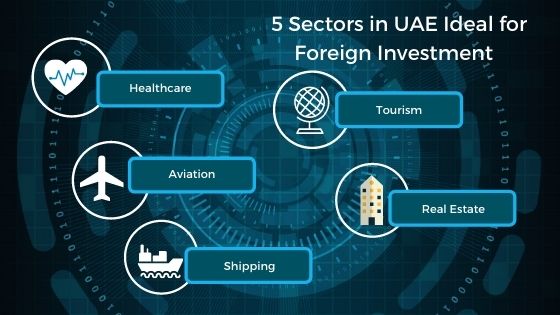 Opportunities for Foreign Investors in uae